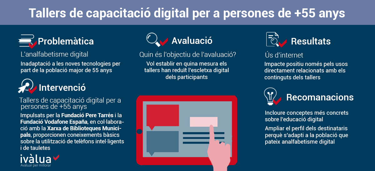 Infografia Capacitació Digital