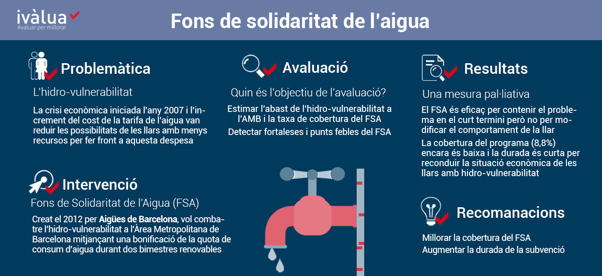 Infografia Fons Solidaritat