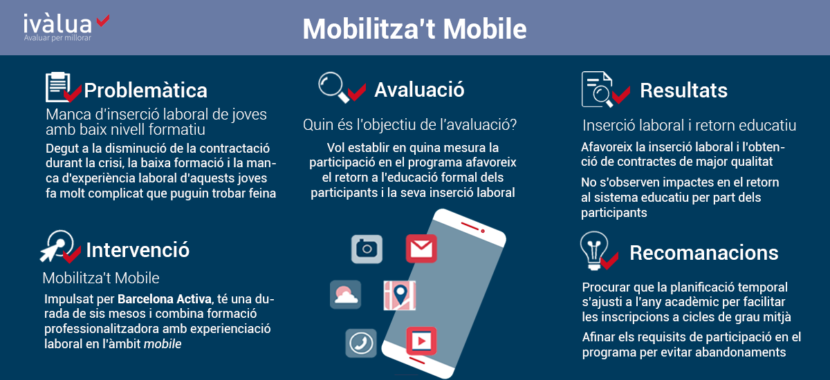 Infografia Mobilitzat Mobile
