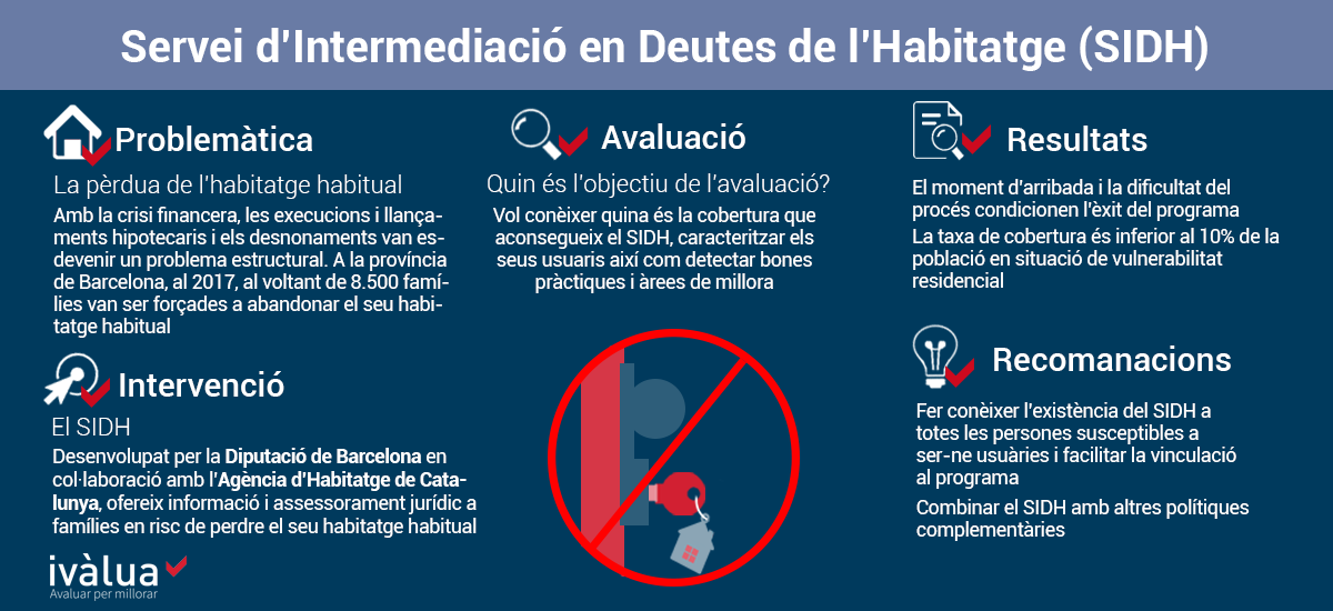 Infografia Serveis Intermediació