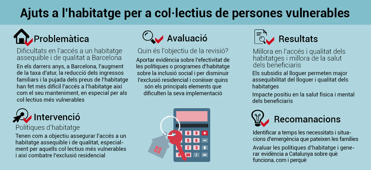 Infografia Ajuts Habitatge