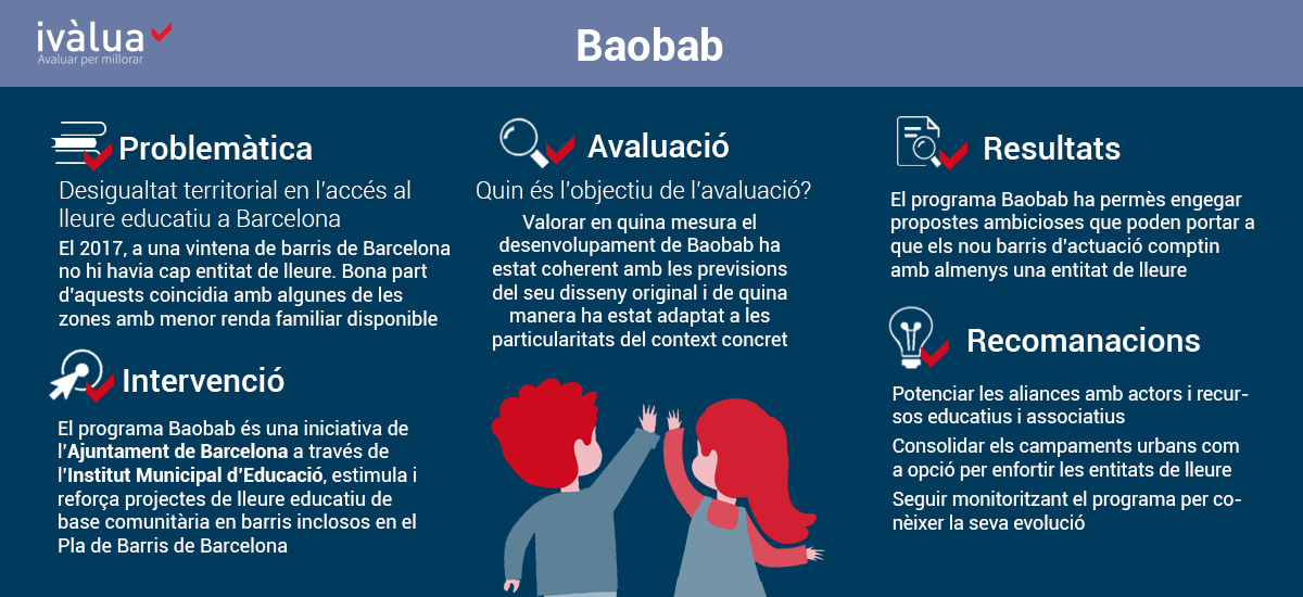 Infografia Baobab