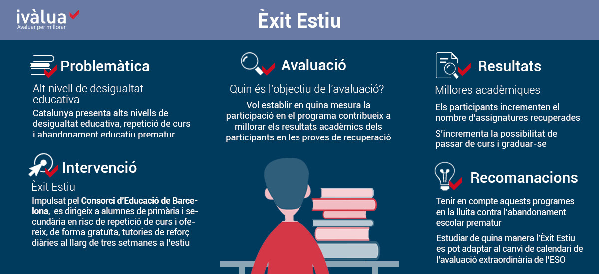 Infografia Èxit Estiu