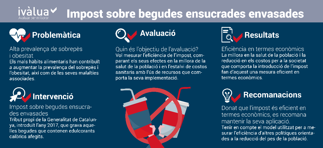 Infografia Impost Begudes Ensucrades