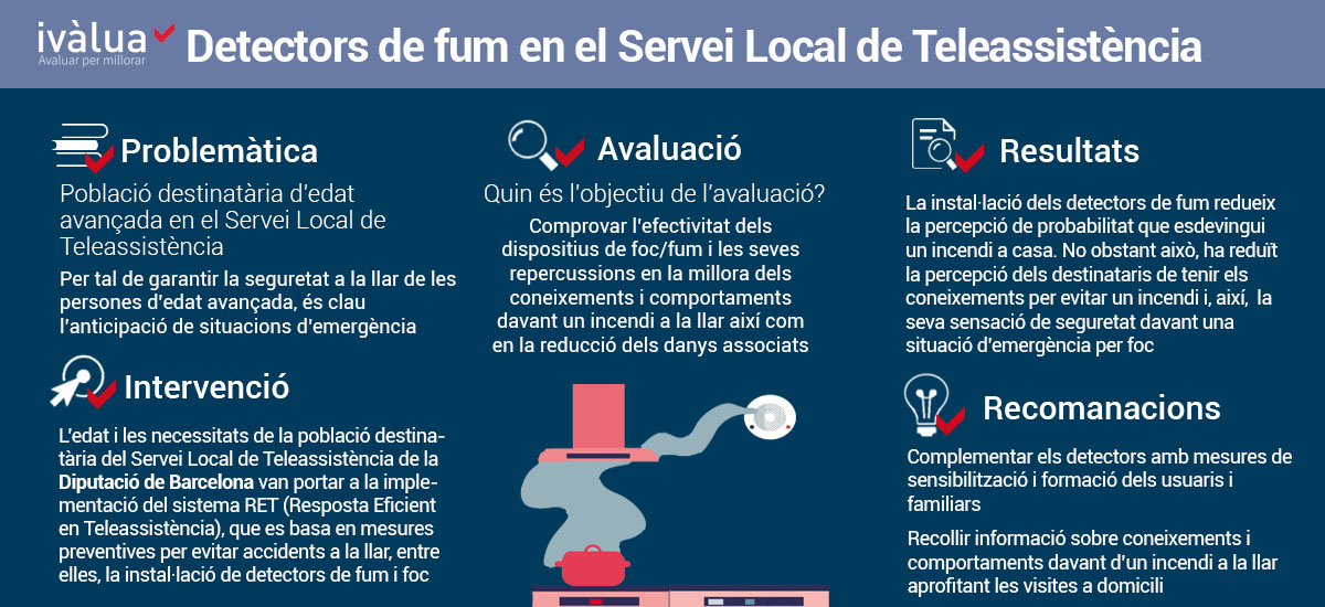 Infografia Servei Local Teleassistencia