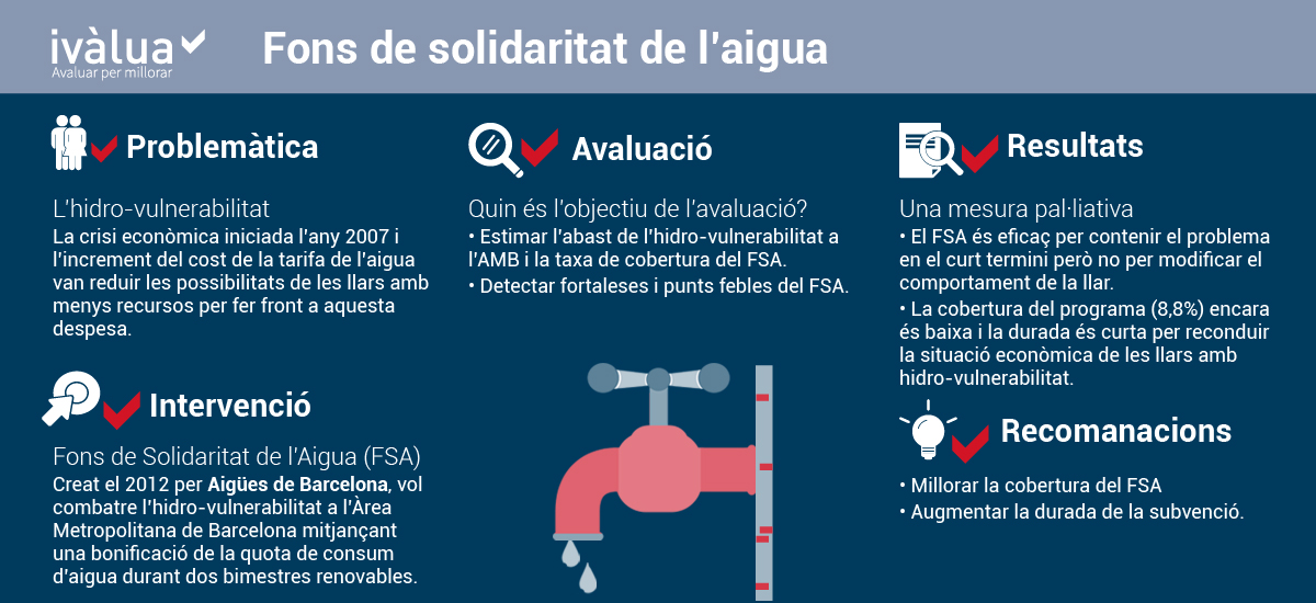 Infografia Fons Solidaritat Aigua