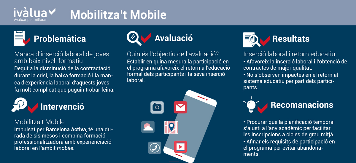 Infografia Mobilitzat Mobile