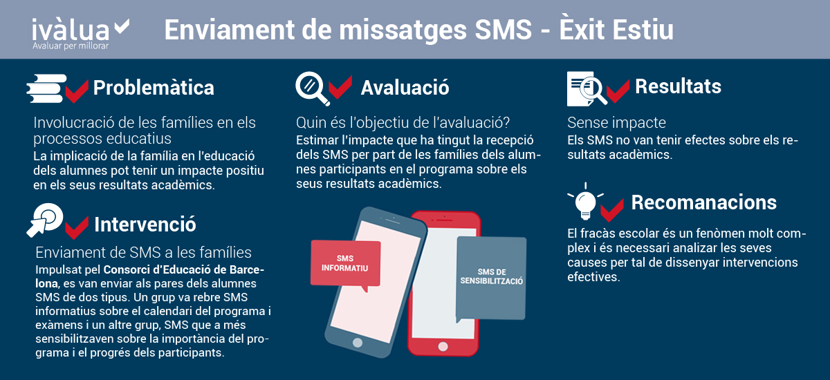 Infografia Exit SMS