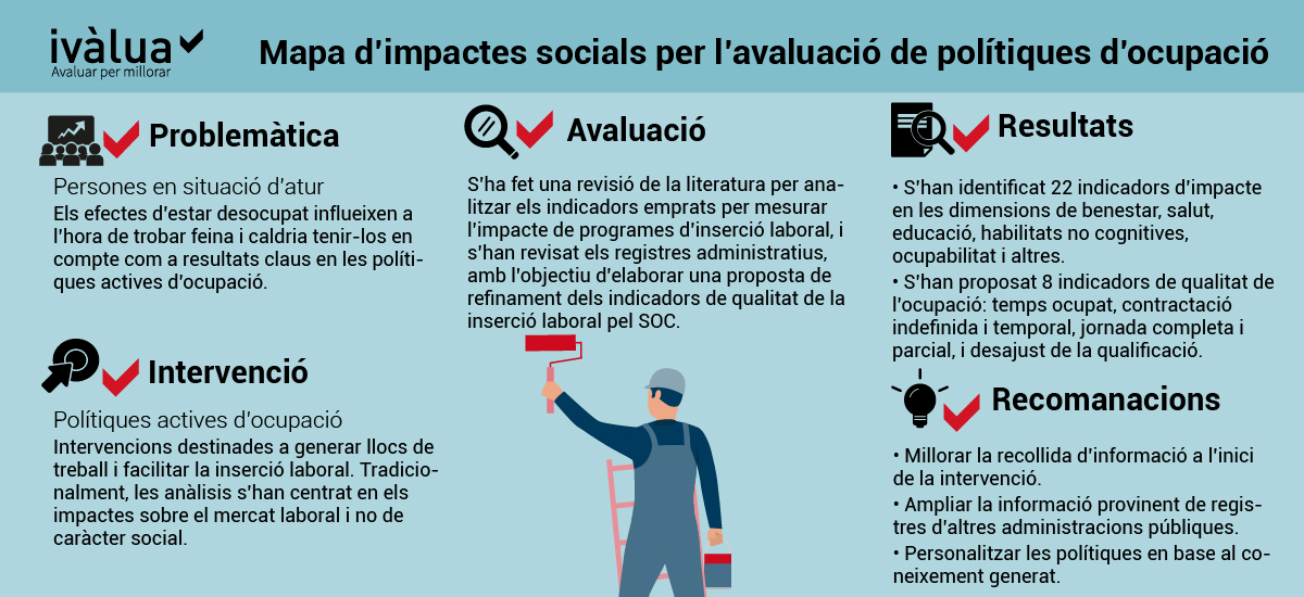Infografia Indicadors SOC