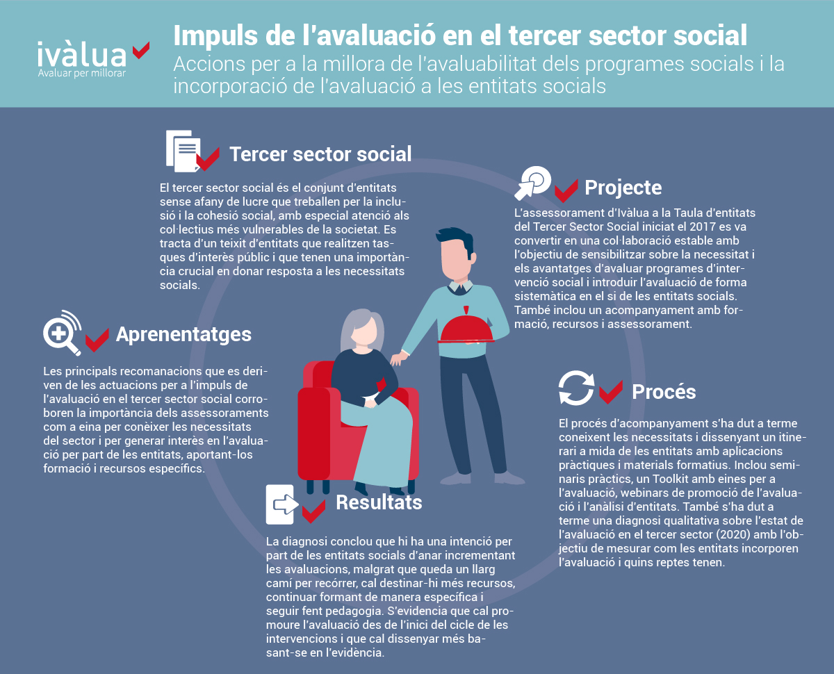Infografia Tercer Sector