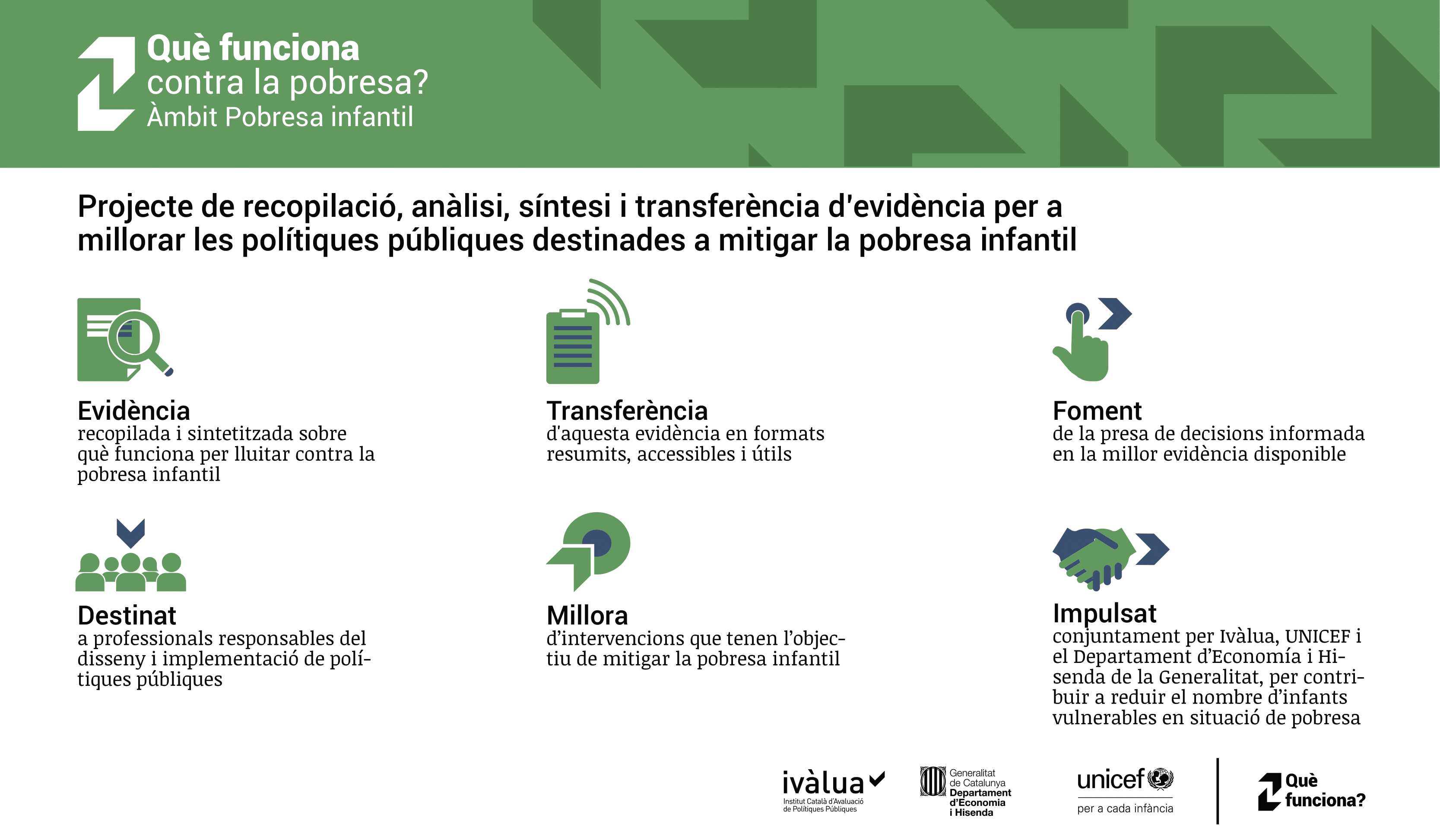 Infografia-de-proyecto-pobresa