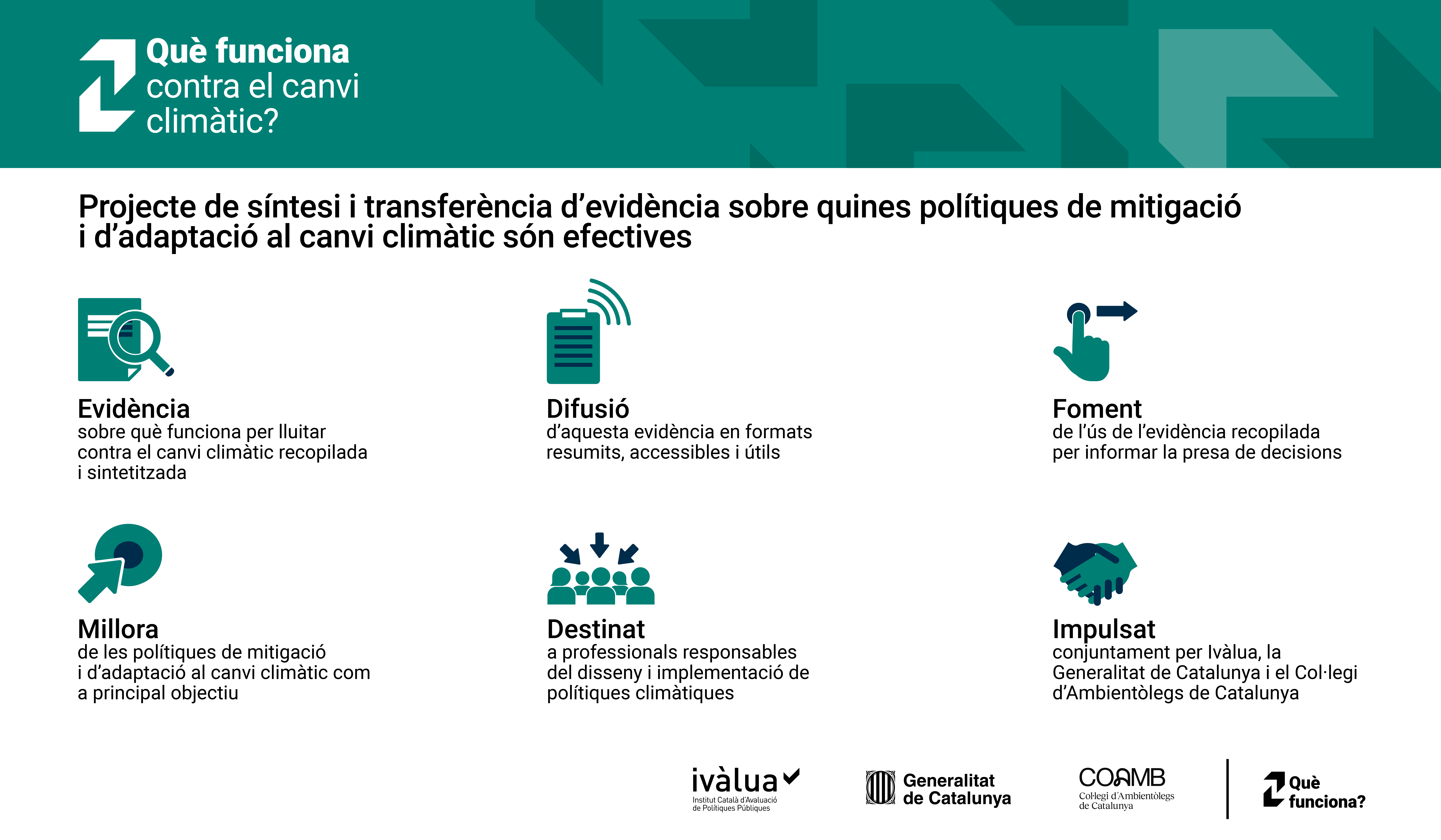 Infografia