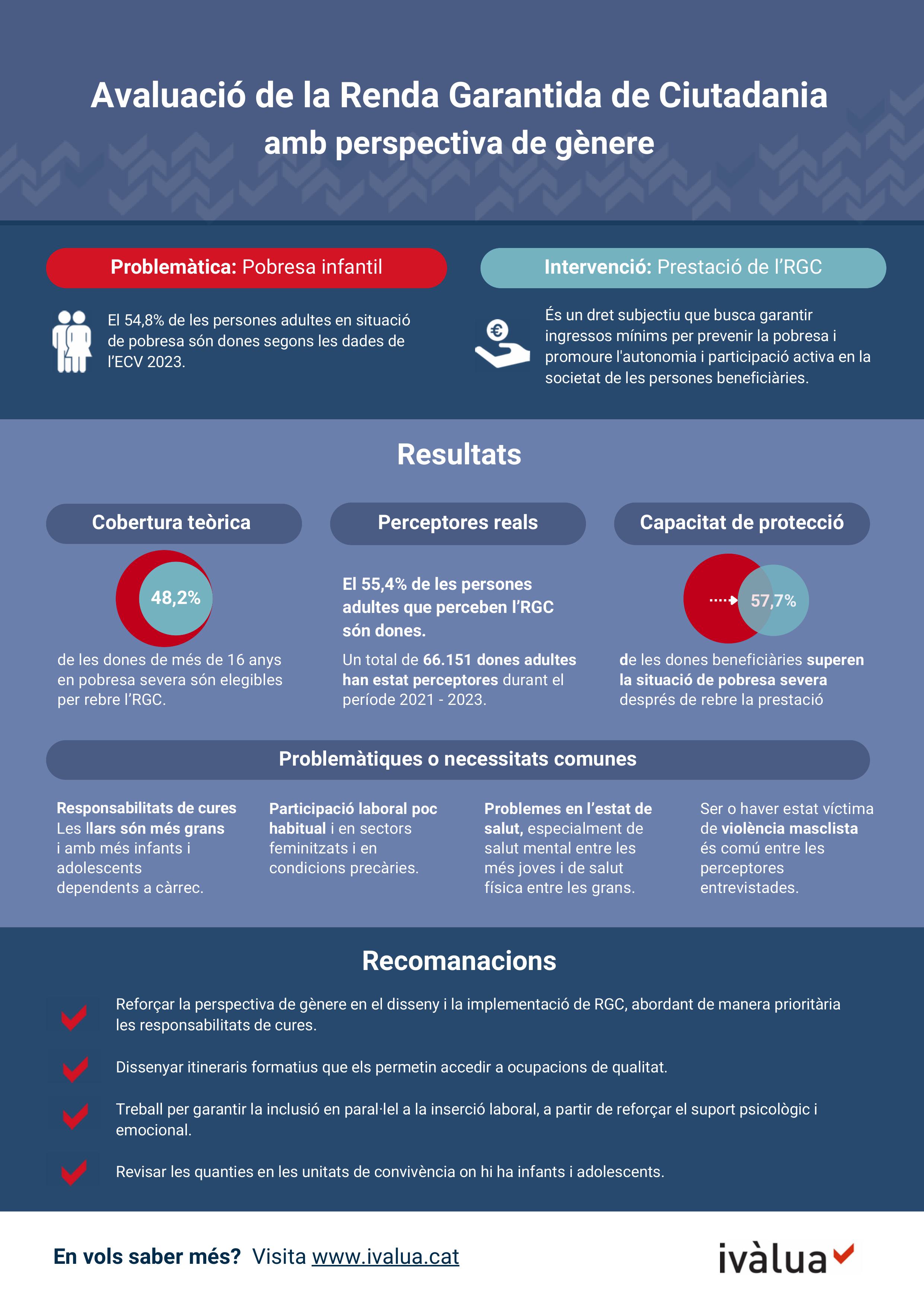 Infografia_RGC_gènere
