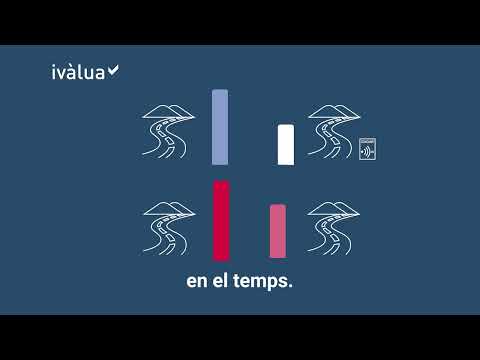 Impacte radars velocitat