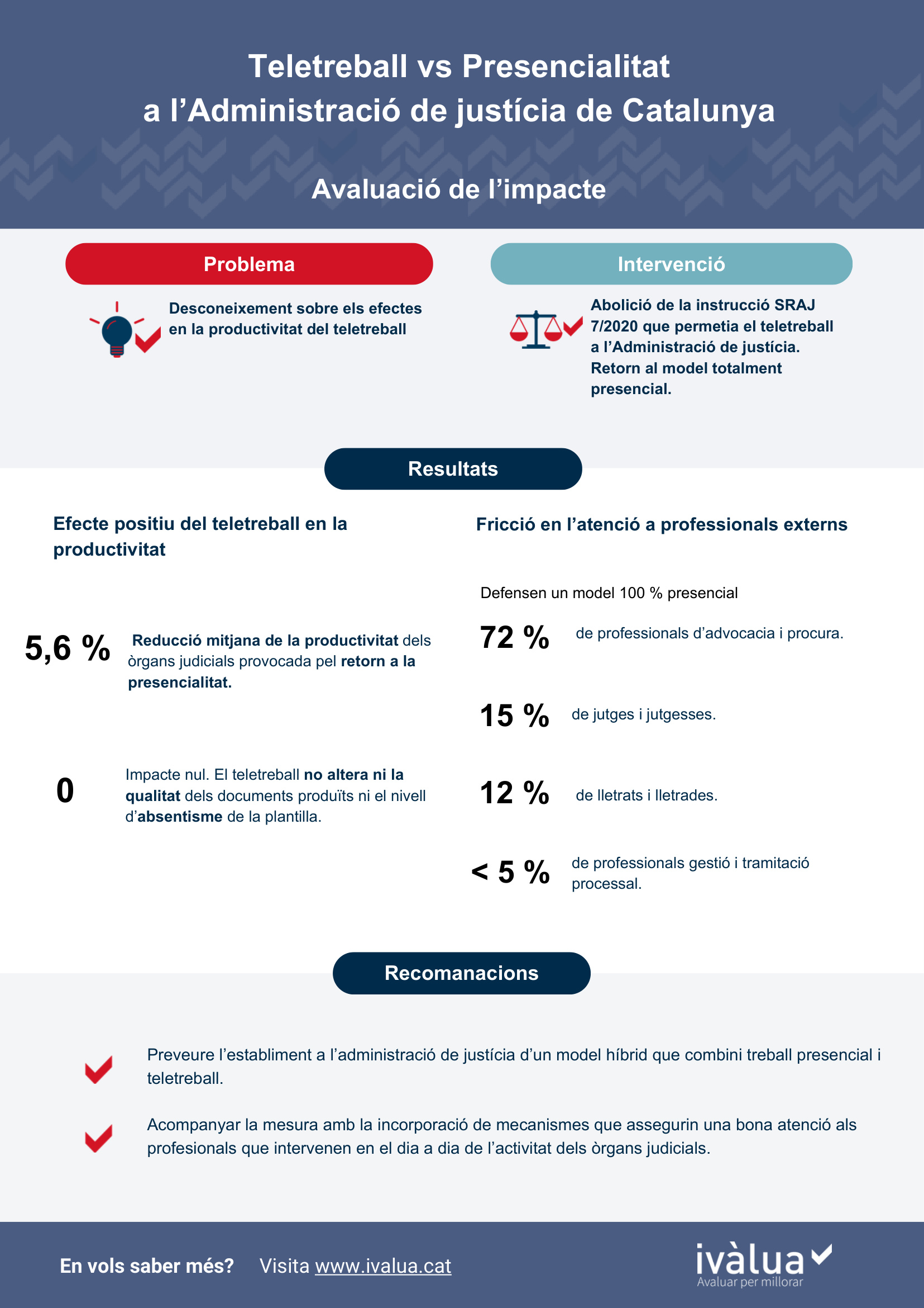 Infografia Avaluació de l'impacte del Teletreball a l'Administració de justícia de Catalunya